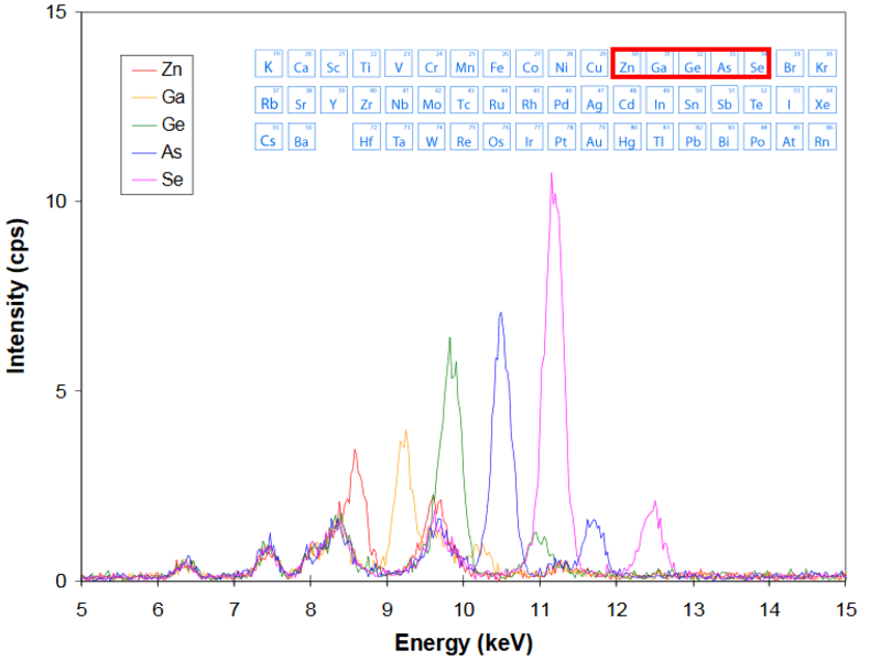  Giải mã thông số máy XRF: Ống, detector & dải năng lượng từ XRF Tech 2
