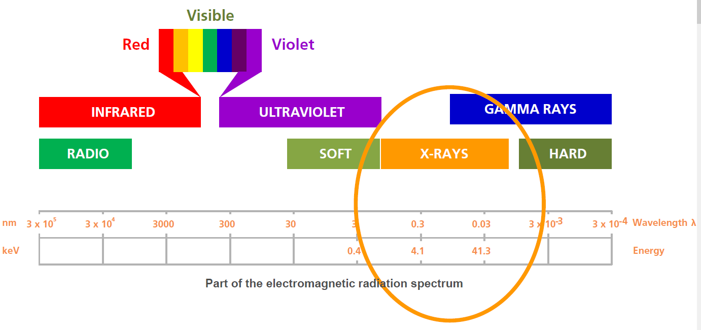  Giải mã thông số máy XRF: Ống tia X, detector & dải năng lượng 2