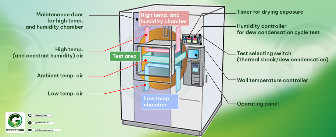 Vì sao phải hiệu chuẩn định kỳ tủ nhiệt độ, tủ nhiệt ẩm, tủ shock nhiệt? 1