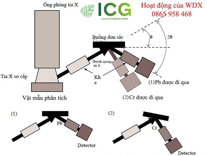  Máy XRF là gì? Giải mã công nghệ phân tích vật liệu hàng đầu 1