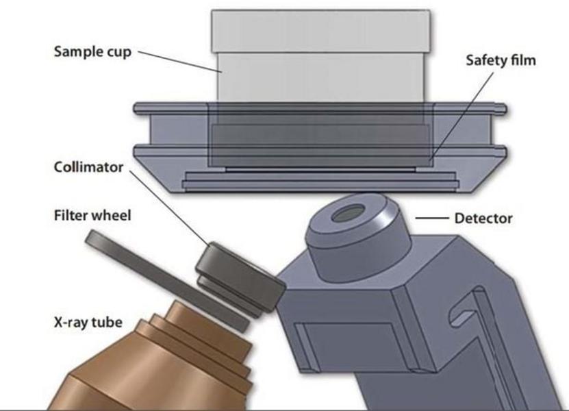 Khám phá cấu tạo máy huỳnh quang tia X: Từ ống tia X đến detector 1