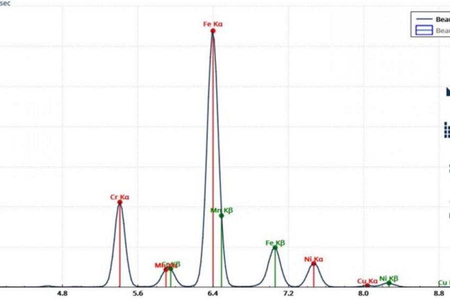 XRF Tech: XRF và cơ học - Cuộc chiến đo độ dày lớp phủ nào thắng? 1