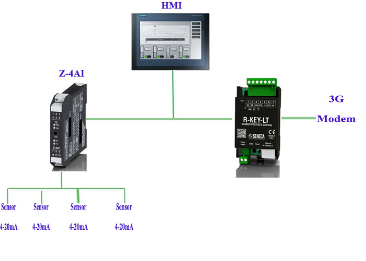 Nâng cấp tủ Chamber cũ: Biến hóa hệ thống ghi dữ liệu thông minh 1