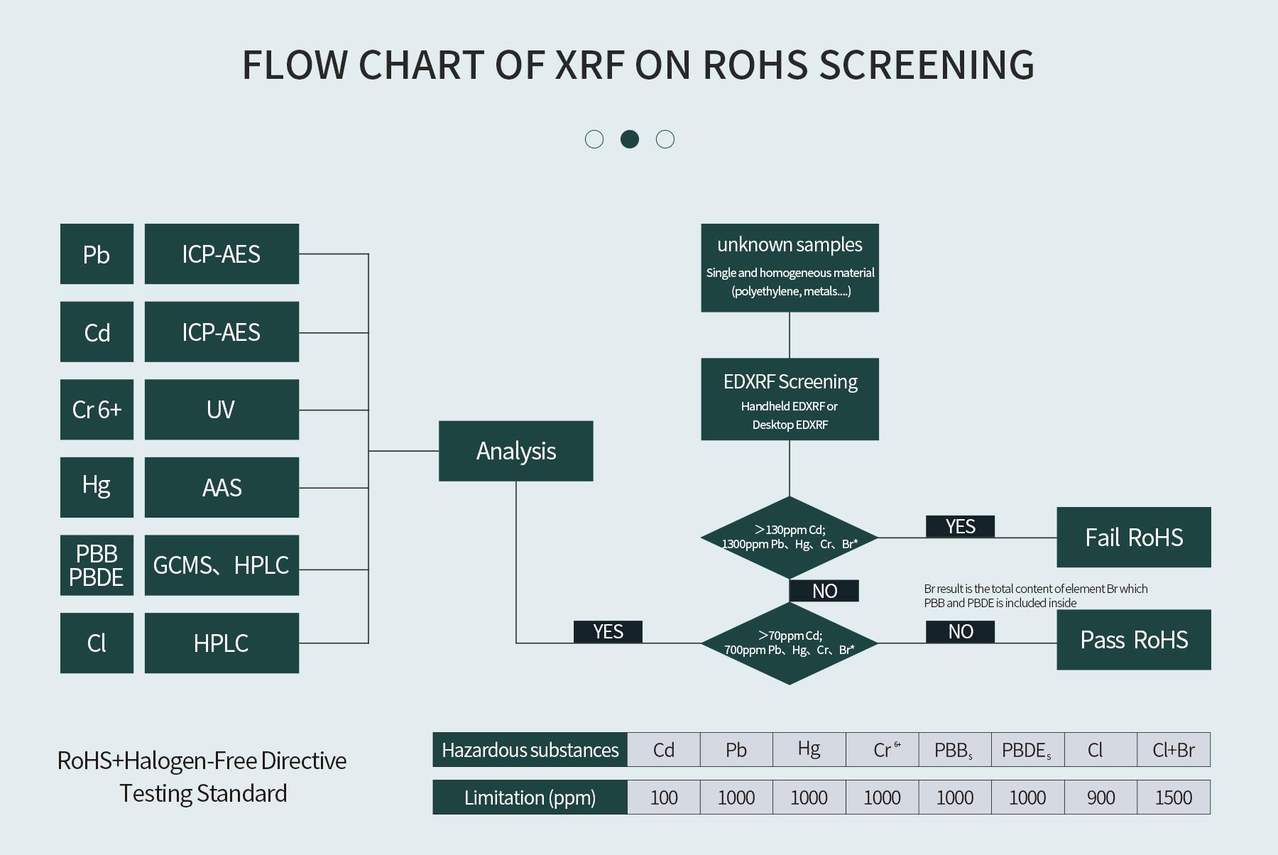 Tối ưu hóa quản lý dữ liệu XRF, RoHS, lớp phủ, tủ Chamber: Giải pháp toàn diện 1
