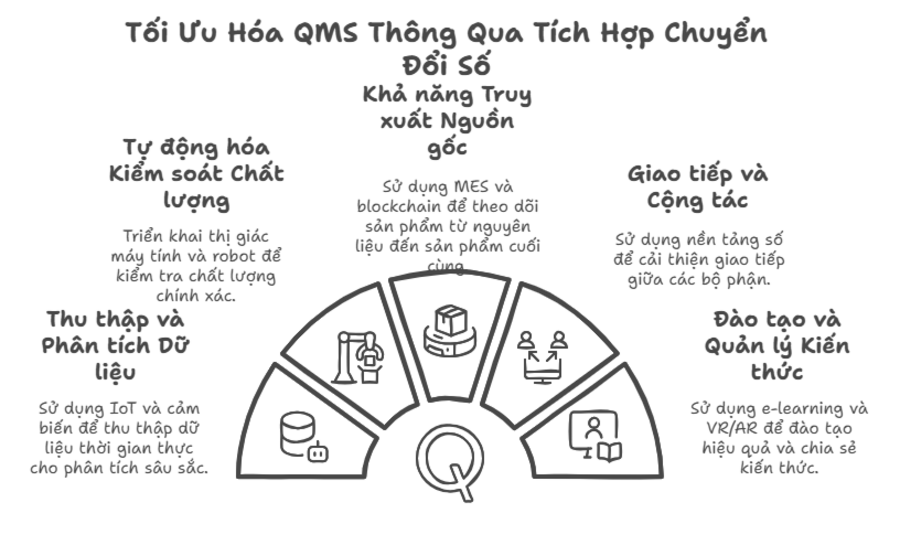Tích hợp dữ liệu kiểm tra RoHS vào ERP/QMS: Nâng tầm quản lý chất lượng 1