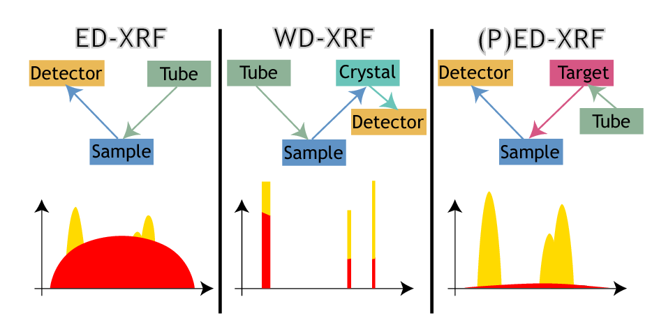 EDXRF và WDXRF: Giải mã hai ông lớn trong công nghệ phân tích vật liệu 1