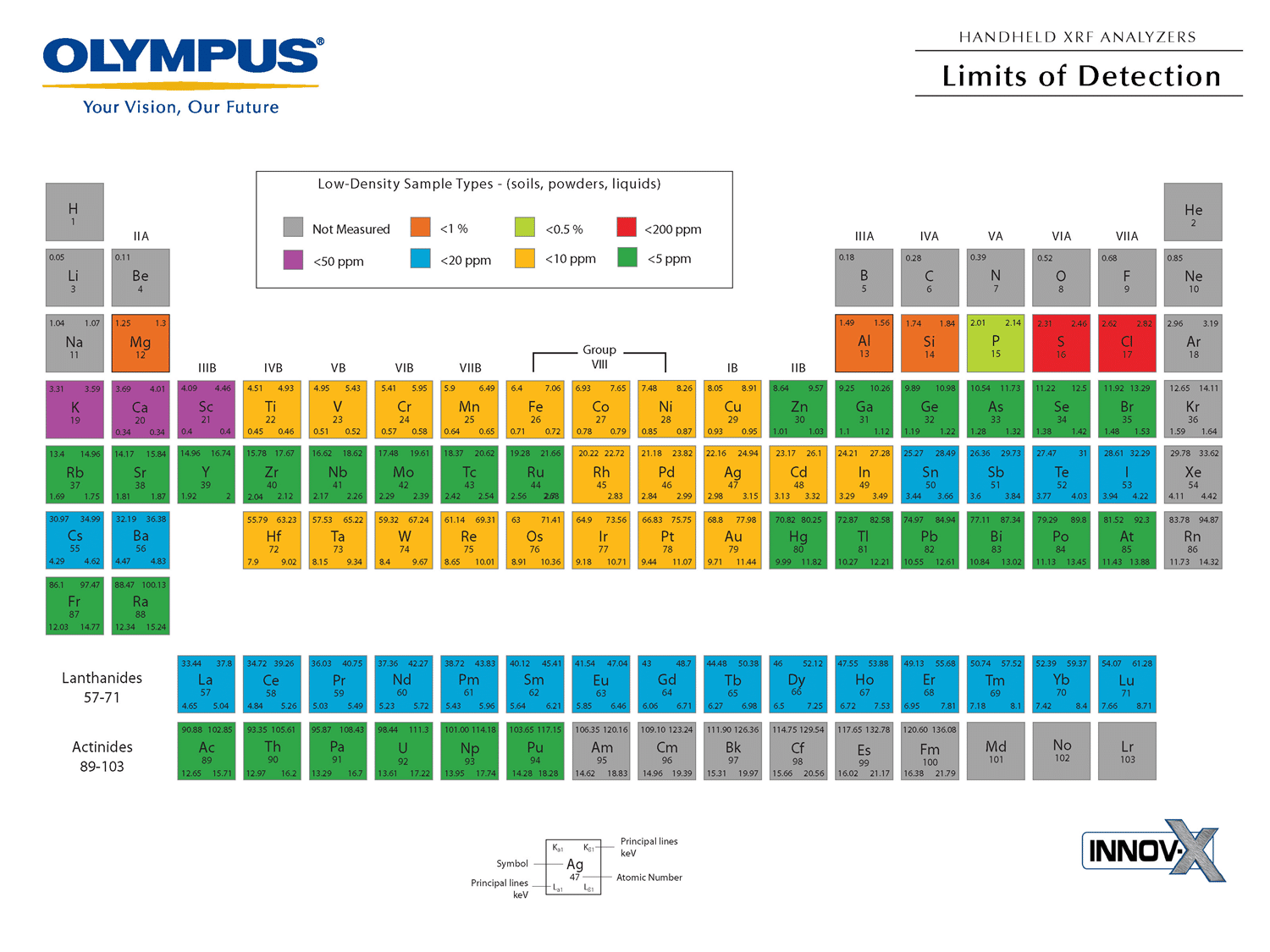  Giải mã báo cáo phân tích RoHS từ máy huỳnh quang tia X: Hướng dẫn chi tiết 2