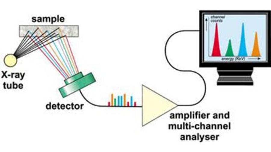 Khám phá nguyên lý phát xạ huỳnh quang tia X: Vì sao XRF xác định được nguyên tố? 2