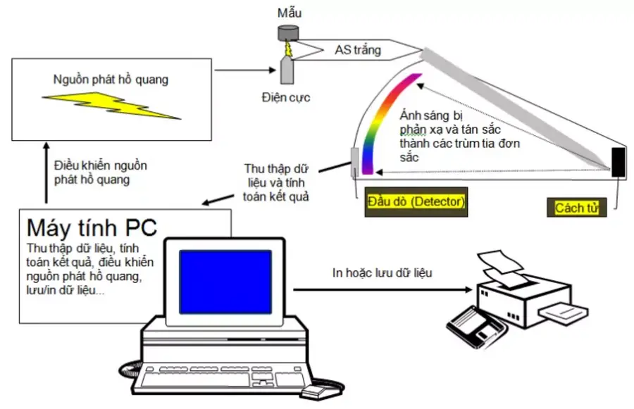 Khám phá cấu tạo máy huỳnh quang tia X: Từ ống tia X đến detector 2